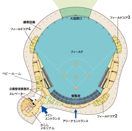 多目的ドーム平面図