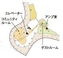 多目的ドーム平面図